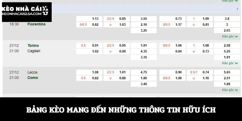 Bảng kèo mang đến những thông tin hữu ích