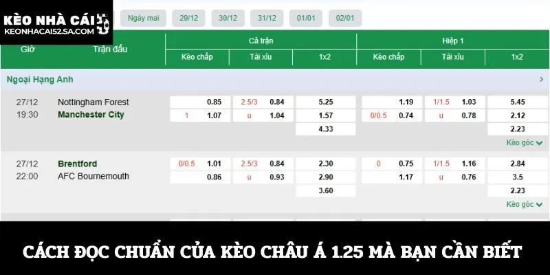 Cách đọc chuẩn của kèo Châu Á 1.25 mà bạn cần biết